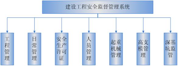 建设工程设计 塑造未来的基石